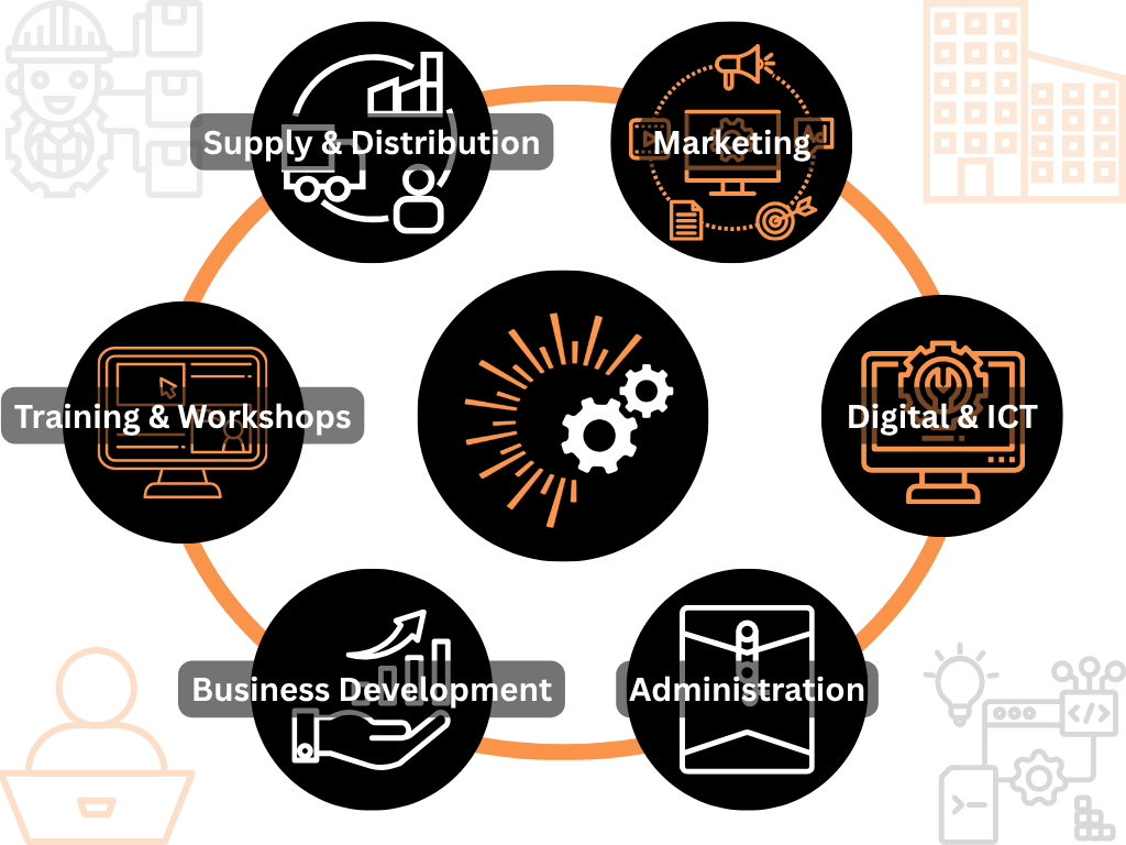 SunAfri core services illustration