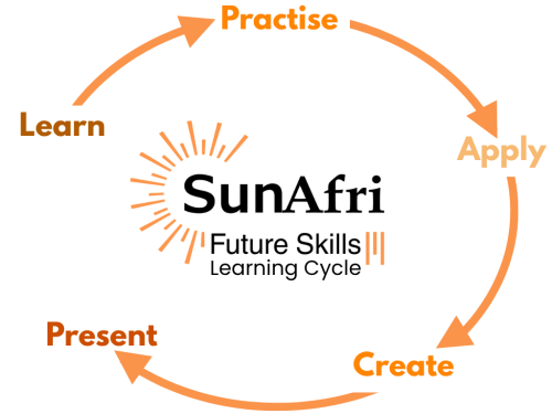 SunAfri Future Skills Learning cycle